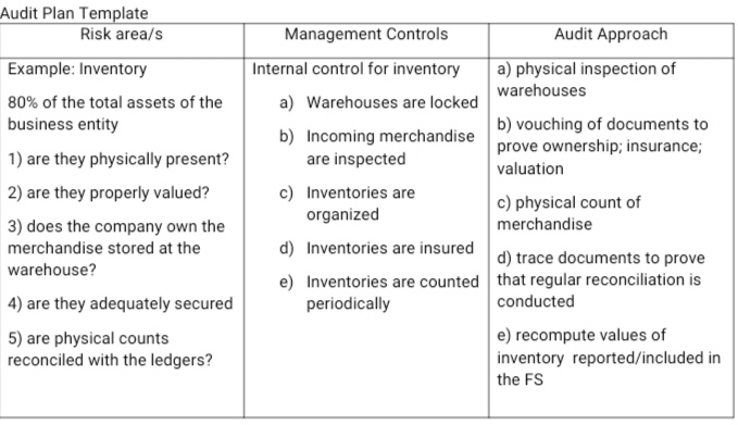 1. identify several areas that could materially