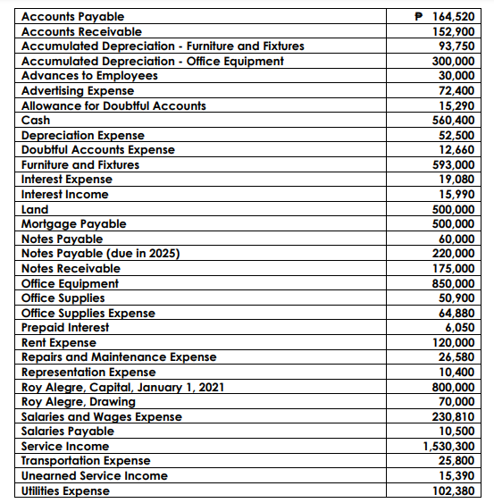 REQUIREMENT: 1. STATEMENT OF FINANCIAL POSITION