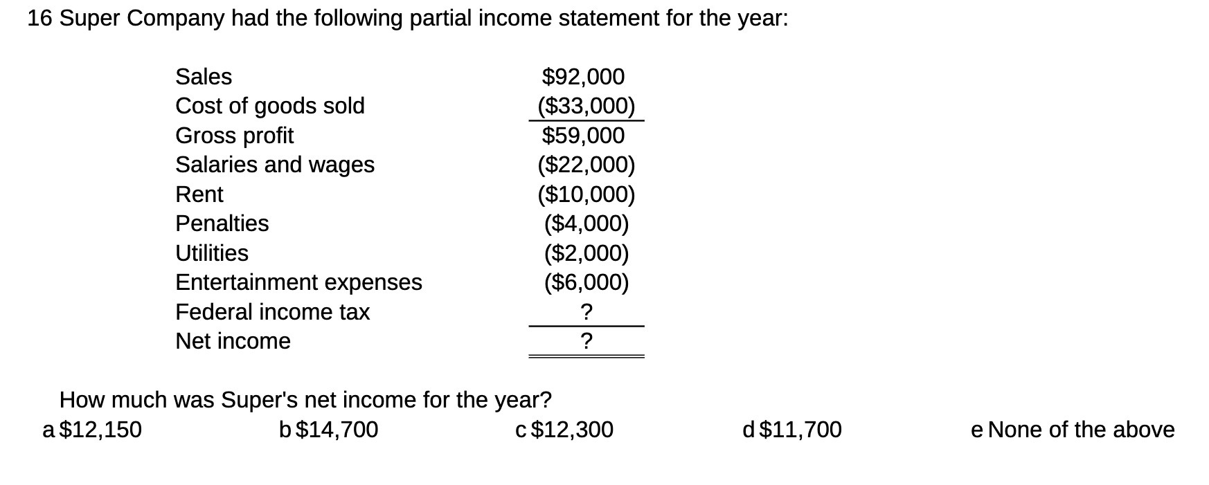 16 Super Company had the following partial income