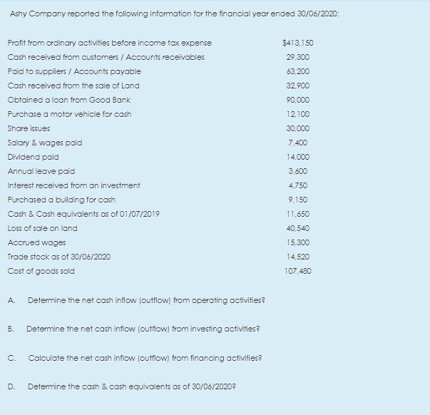 Ashy Company reported the following information