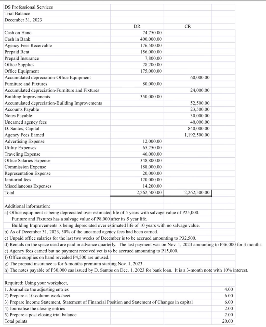 required: 1. journalize the adjusting entries 2.