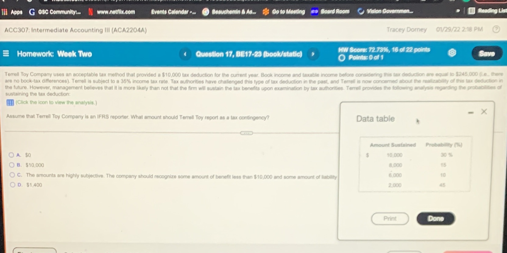 lil Apps G GSC Community:.. N www.netflix.com