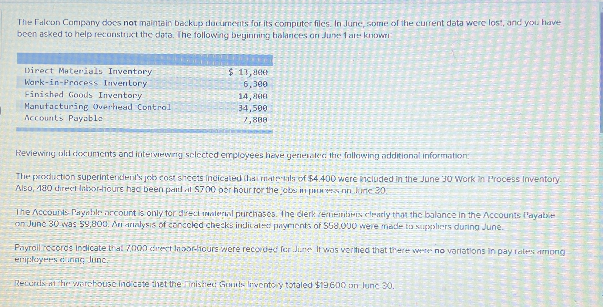 Cost Accounting The Falcon Company does not