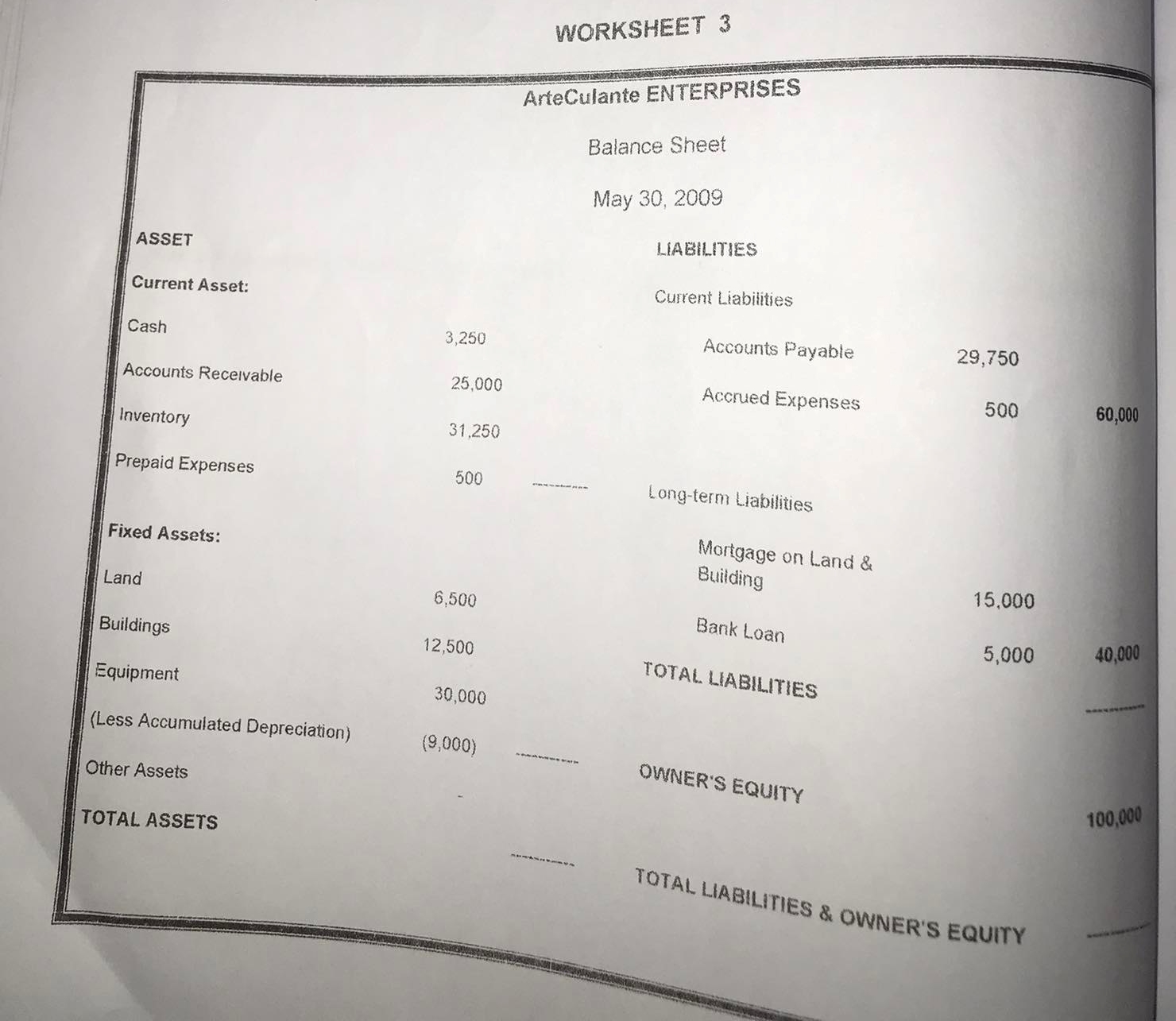 PART 1 Reference: Breadwinner Bakeeshop's balance