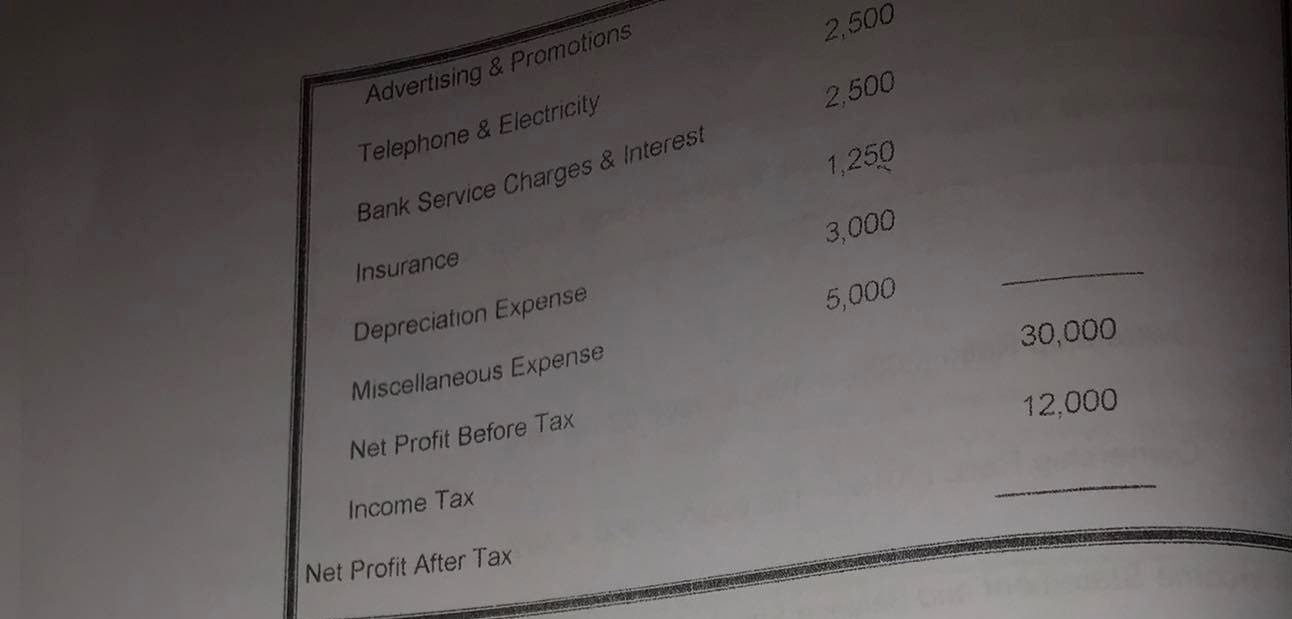 PART 1 Reference: Breadwinner Bakeeshop's balance