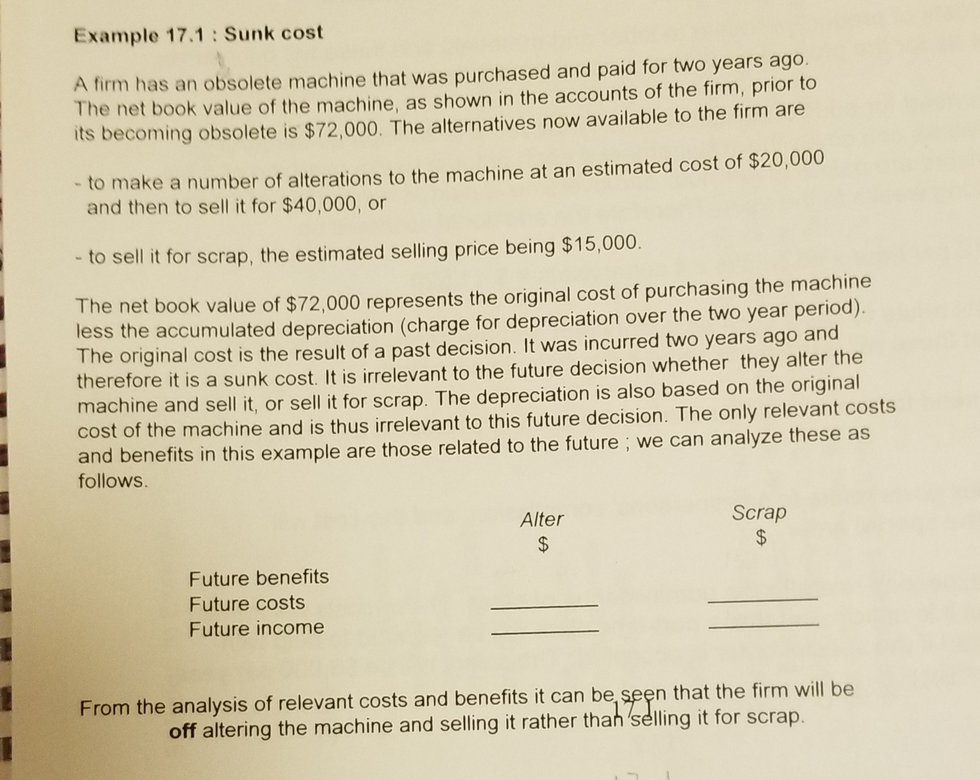 Example 17.1 : Sunk cost A firm has an obsolete