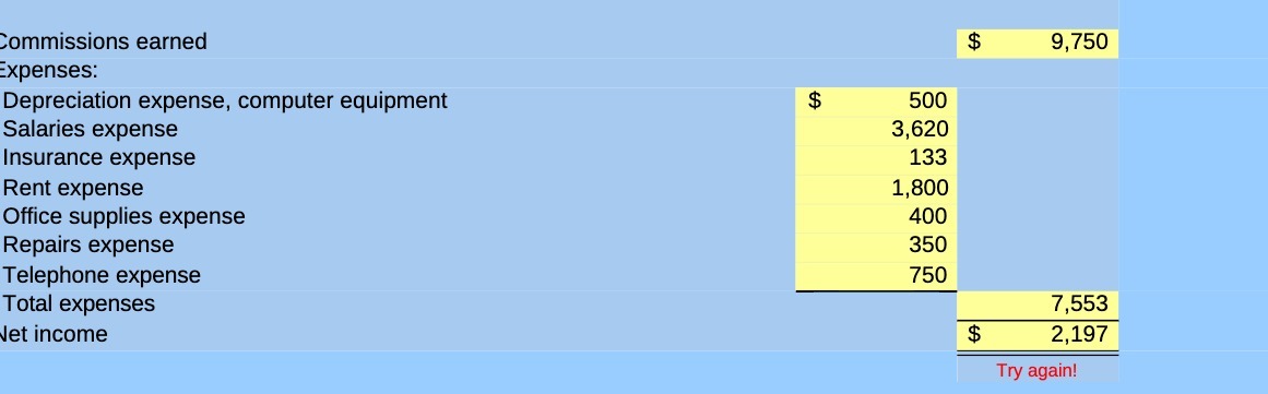Commissions earned $ 9,750 Expenses: Depreciation