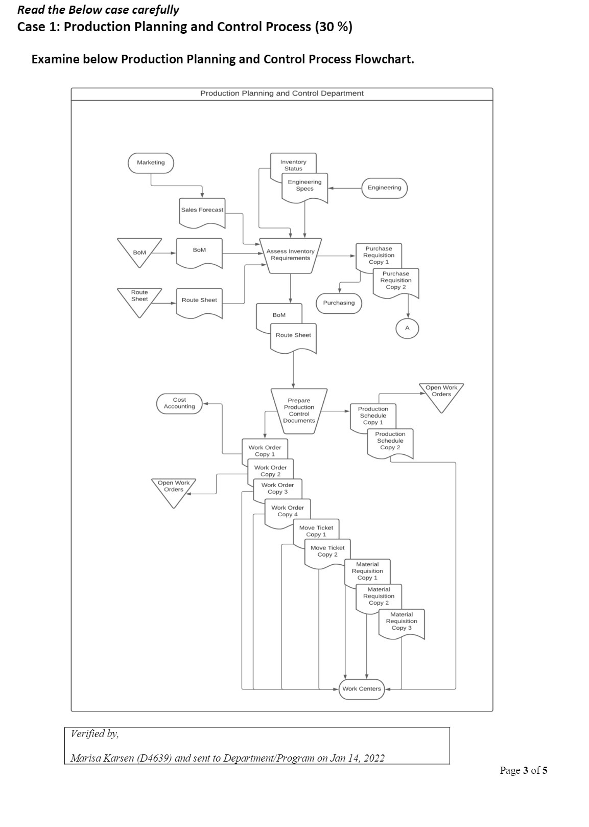 Read the Below case carefully Case 1: Production