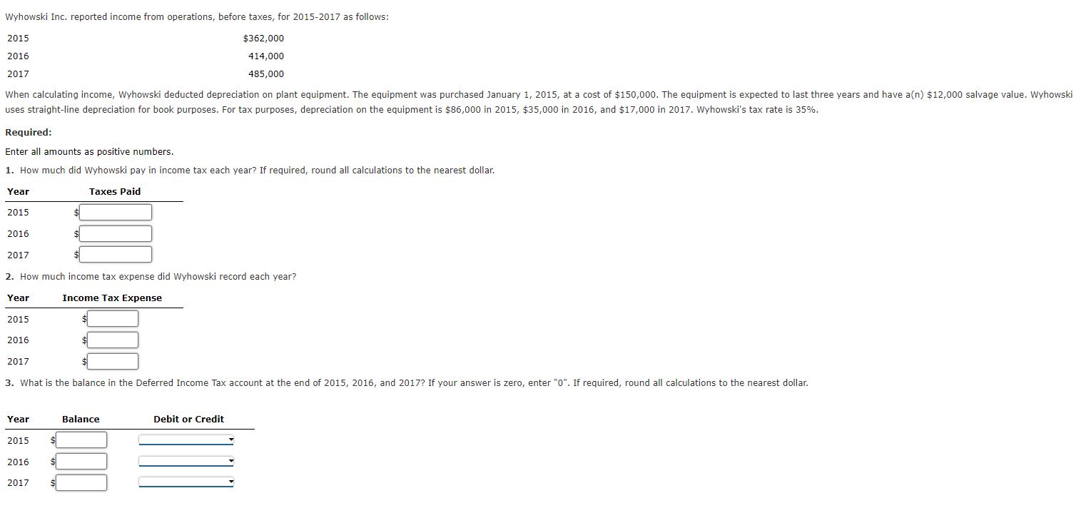 Wyhowski Inc. reported income from operations,