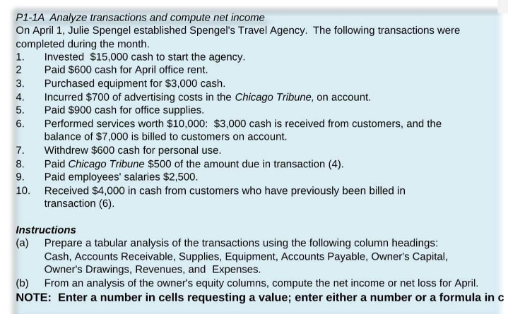 Thank you sir P1-1A Analyze transactions and