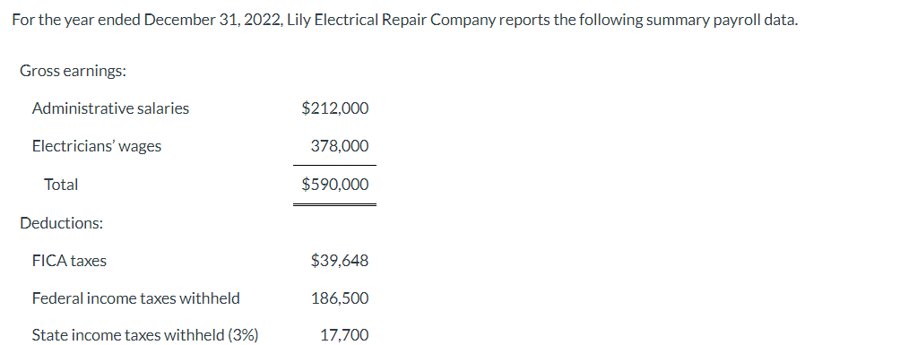 For the year ended December 31, 2022, Lily
