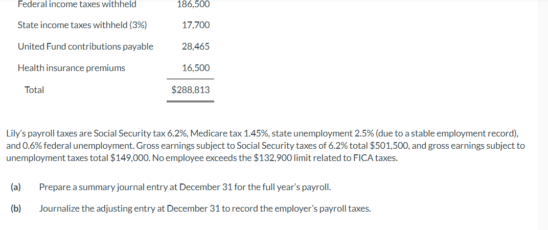 For the year ended December 31, 2022, Lily