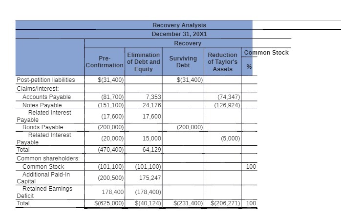 Recovery Analysis December 31, 20X1 Recovery
