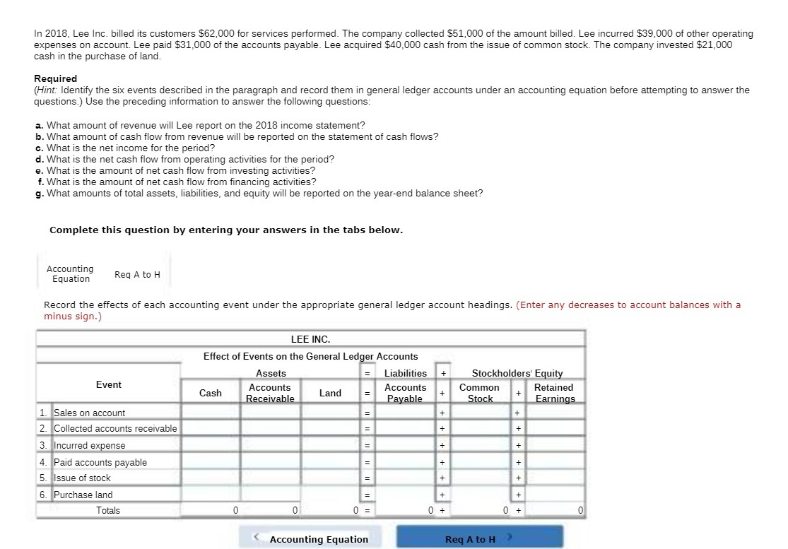 In 2018, Lee lnc. billed in; customers $62,000