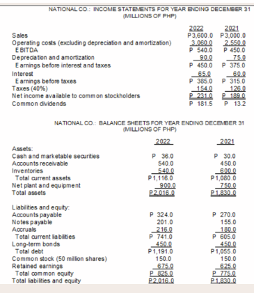 NATIONAL CO.: INCOME STATEMENTS FOR YEAR ENDING