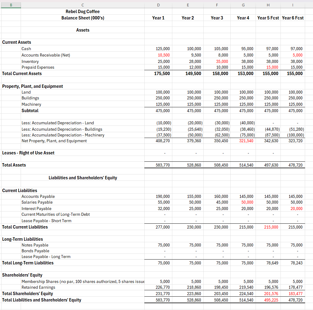 Southern MNew Hampshire University ACC 620
