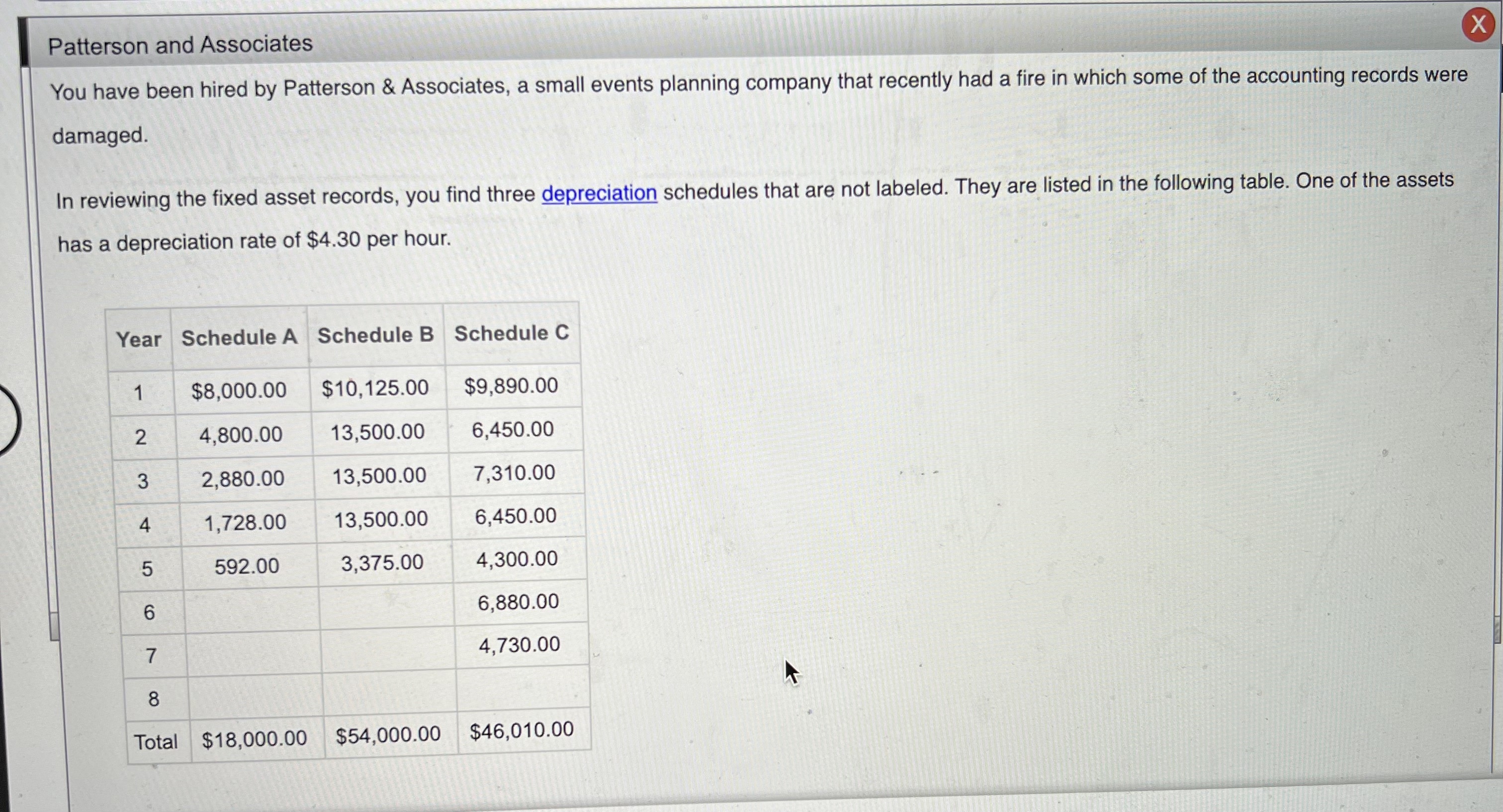 \fPatterson and Associates Depreciation 1.