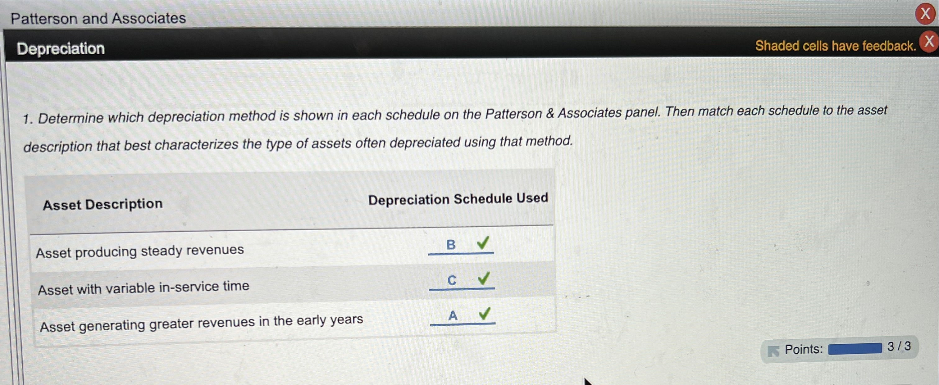 \fPatterson and Associates Depreciation 1.