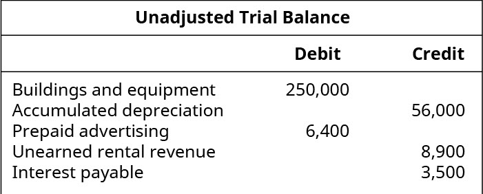 13. adjusting journal entries, as needed,