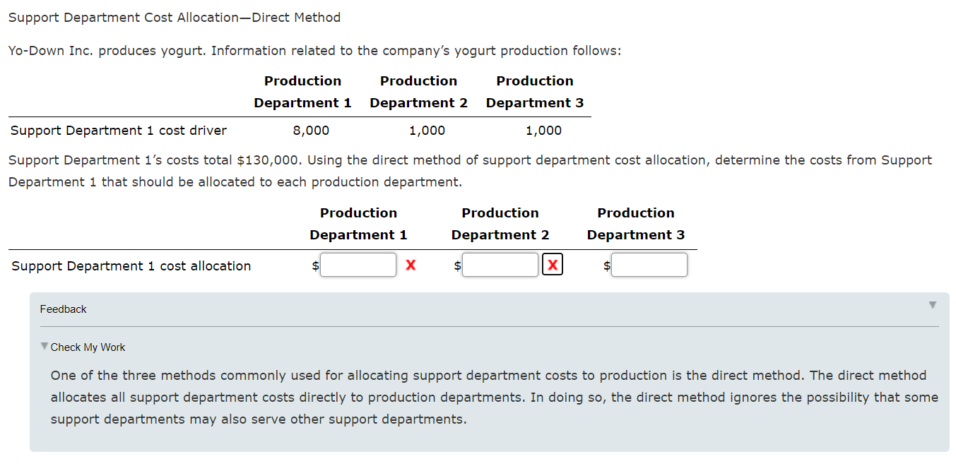 help please and thank you Support Department Cost