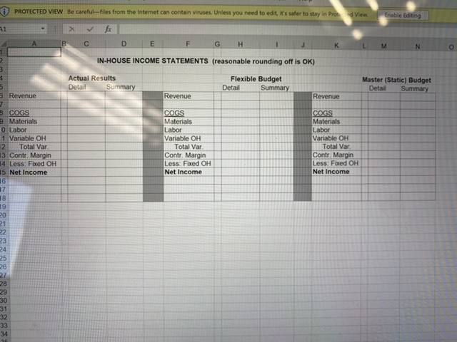 INITIAL BUDGET INFORMATION Our initial plan was