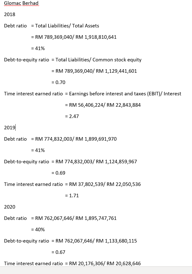 Hi, I need comments on each ratio analysis
