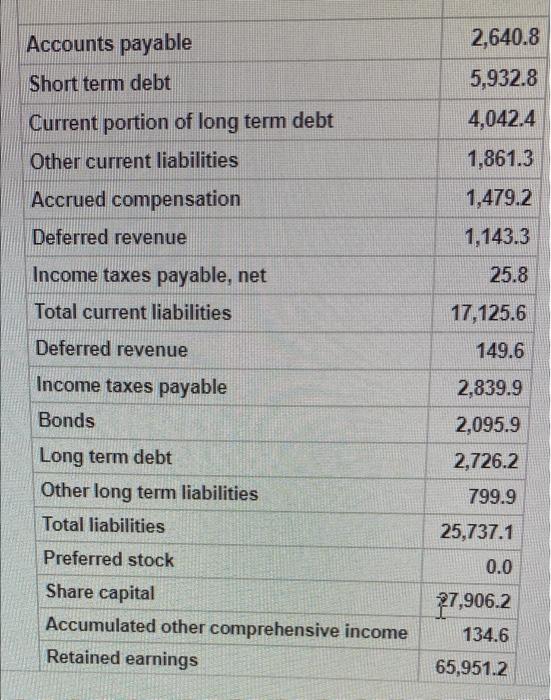 Please answer with proper working and formulas