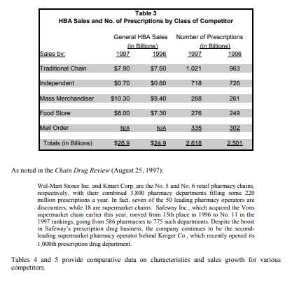 Based on the advance reading about the CVS