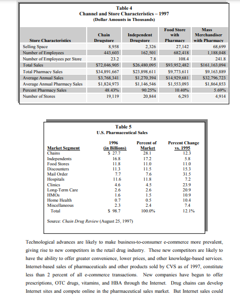 Based on the advance reading about the CVS
