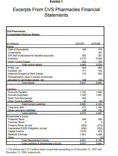 Based on the advance reading about the CVS