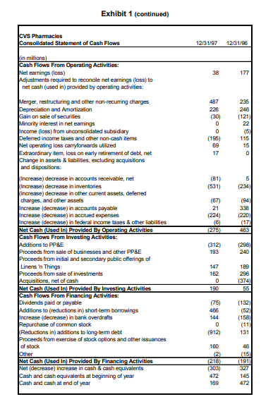 Based on the advance reading about the CVS