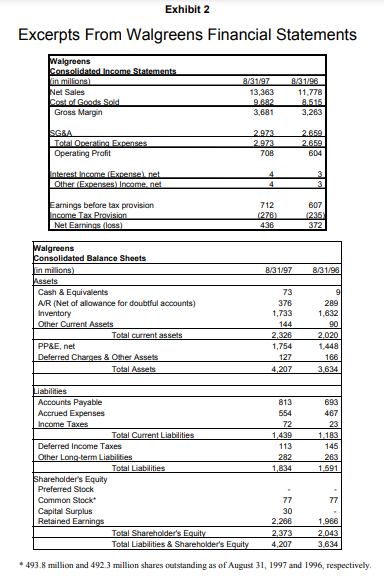 Based on the advance reading about the CVS