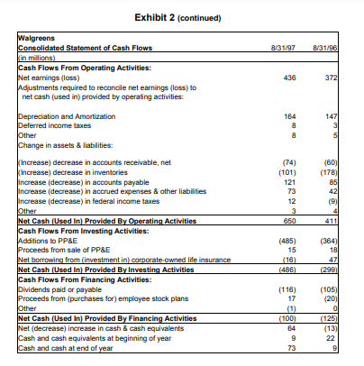 Based on the advance reading about the CVS