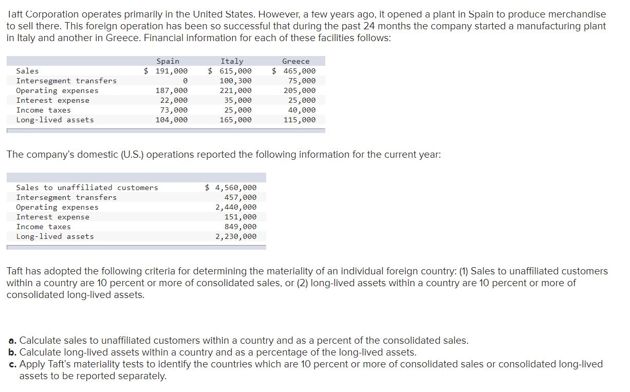 Correct the mistakes in the tables A & C laft