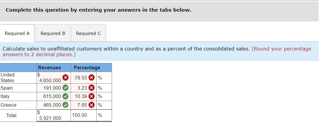 Correct the mistakes in the tables A & C laft
