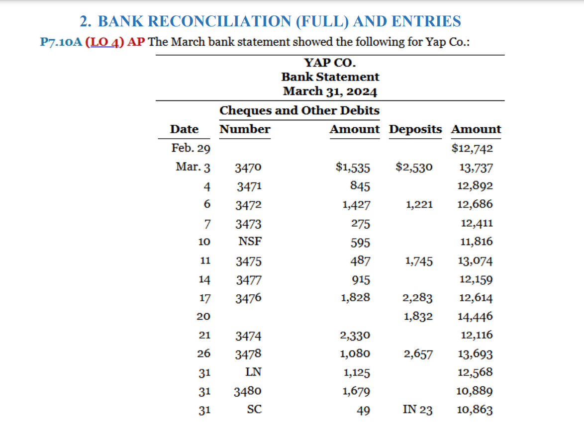\fAdditional information: 1. The bank statement