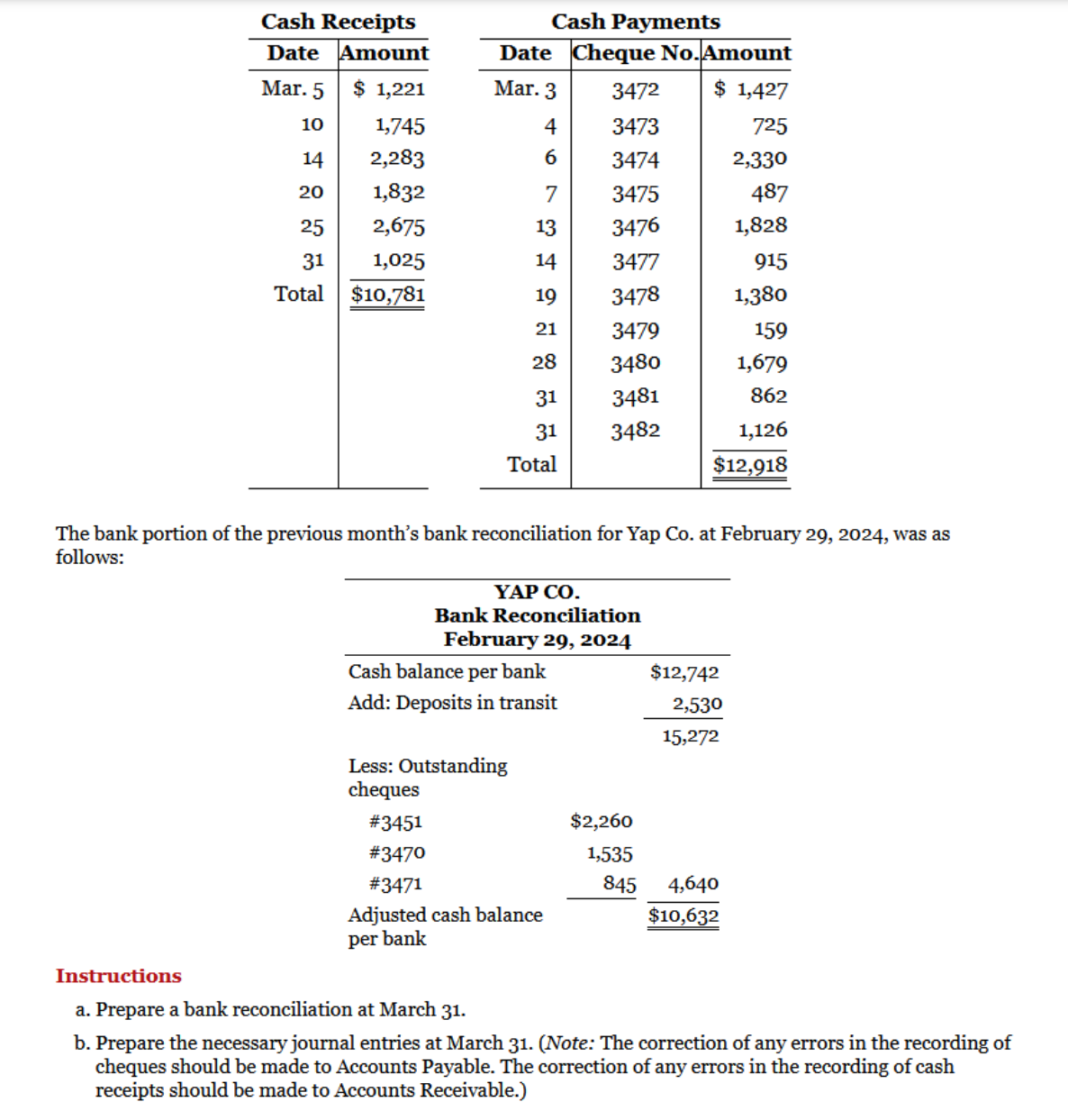 \fAdditional information: 1. The bank statement