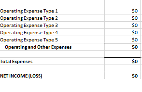 How would one go about "creating a budget"? My