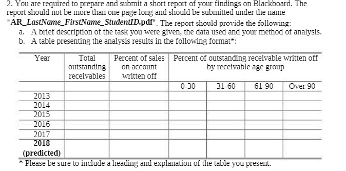 2. You are required to prepare and submit a short