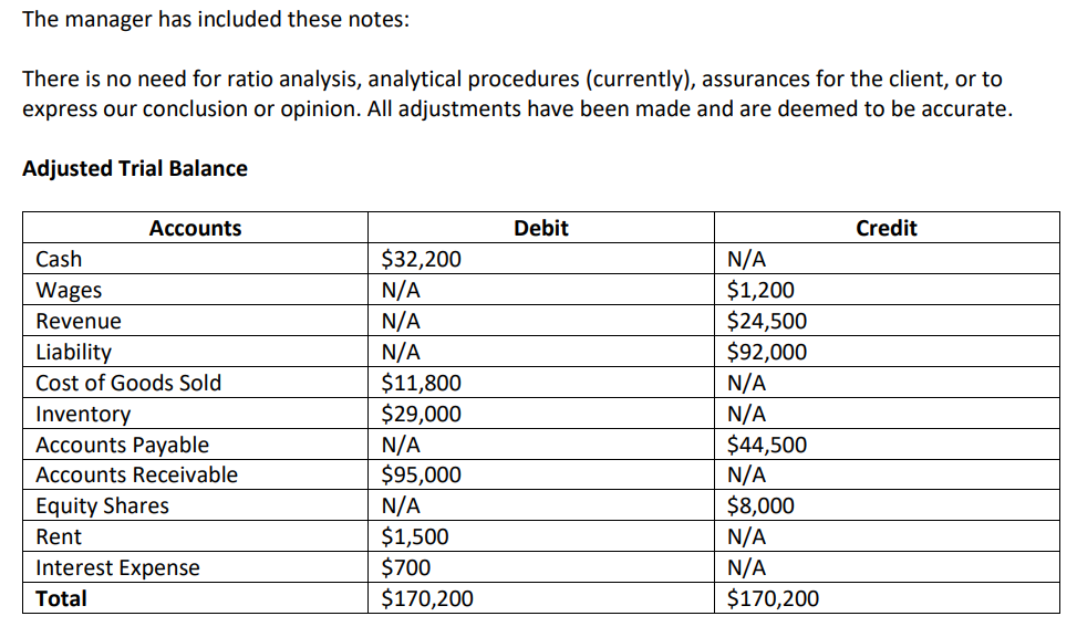 Review the client profile below and compose an