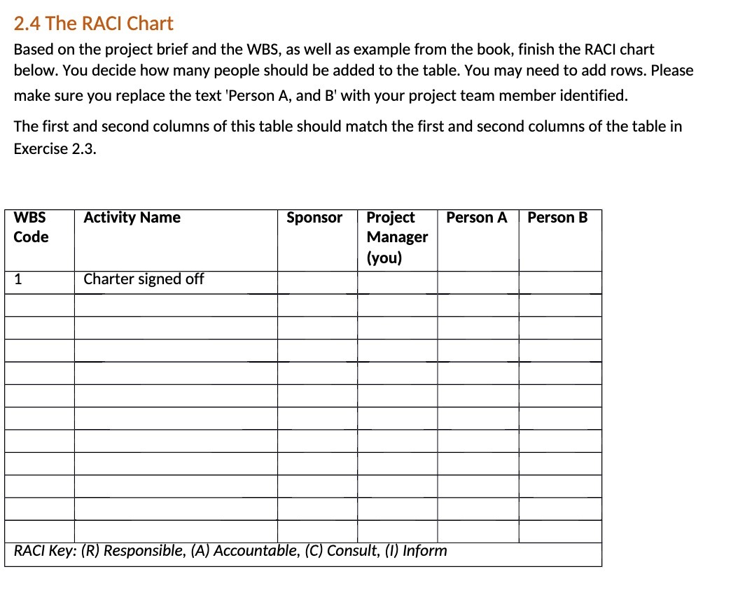 2.4 The RACI Chart Based on the project brief and