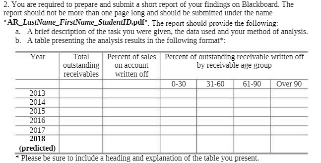2. You are required to prepare and submit a short