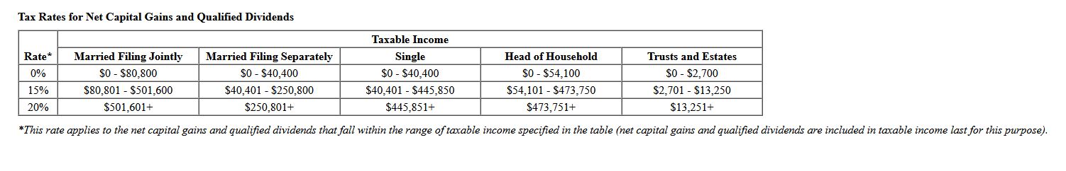 how do I do this? \f\fRequired information