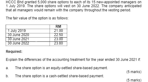HCCC Bhd granted 5,000 share options to each of