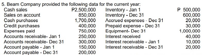 5. Beam Company provided the following data for