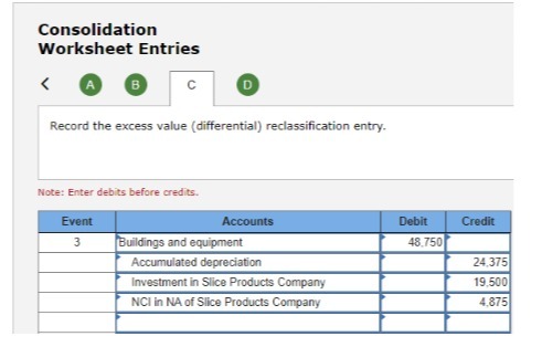 Consolidation Worksheet Entries A C D Record the