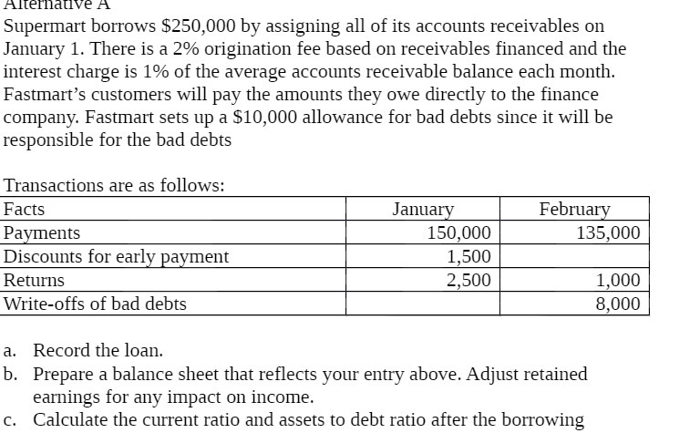 Alternative A Supermart borrows $250,000 by