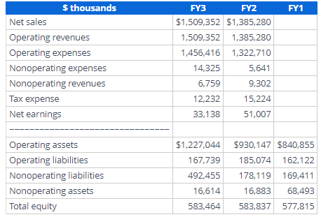 Directly Compute Nonoperating Return The
