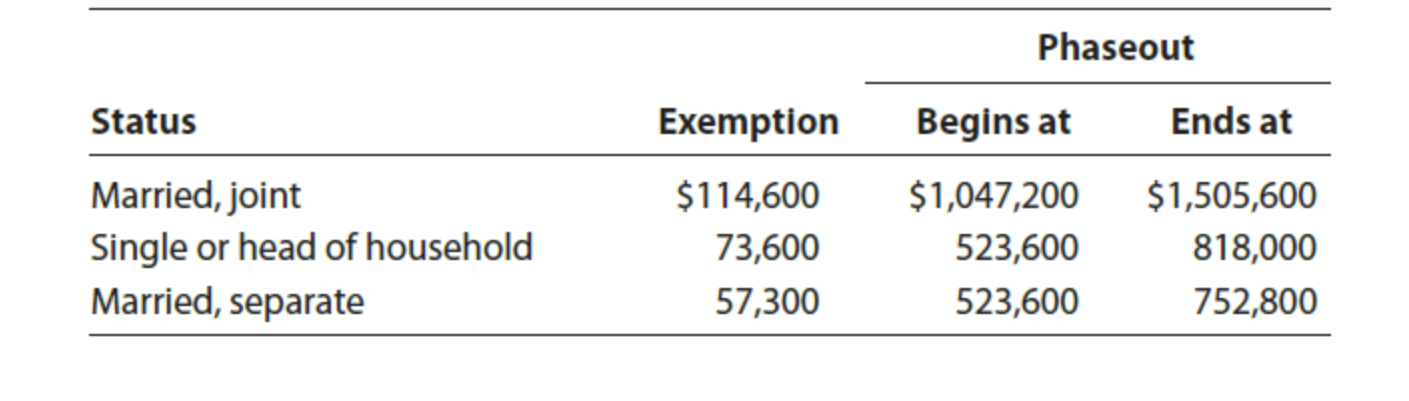 Exercise 12-17 (Algorithmic) (LO. 2) Compute the