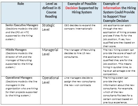 Role Level as Example of Possible Example of
